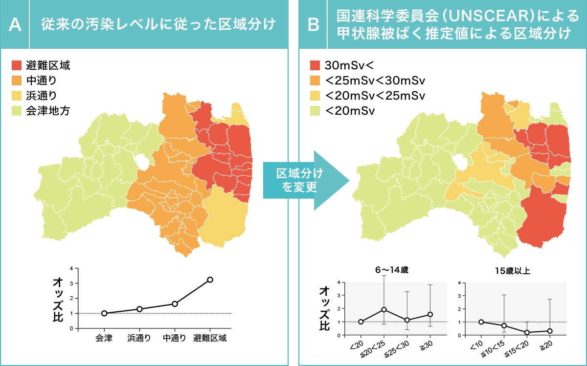 従来の汚染レベルに従った区域分けと、国連科学委員会（UNSCEAR）による甲状腺被ばく推定値による区域分け