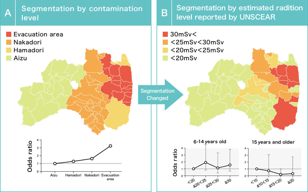 Segmentation by contamination level and Segmentation by estumated radiation level reported by UNSCEAR